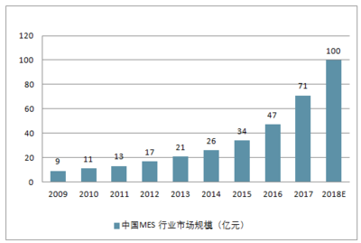 2018-2024年中國企業(yè)信息化行業(yè)市場(chǎng)供需預(yù)測(cè)及投資戰(zhàn)略研究報(bào)告 聚焦軟件和信息技術(shù)服務(wù)業(yè)的投資與管理